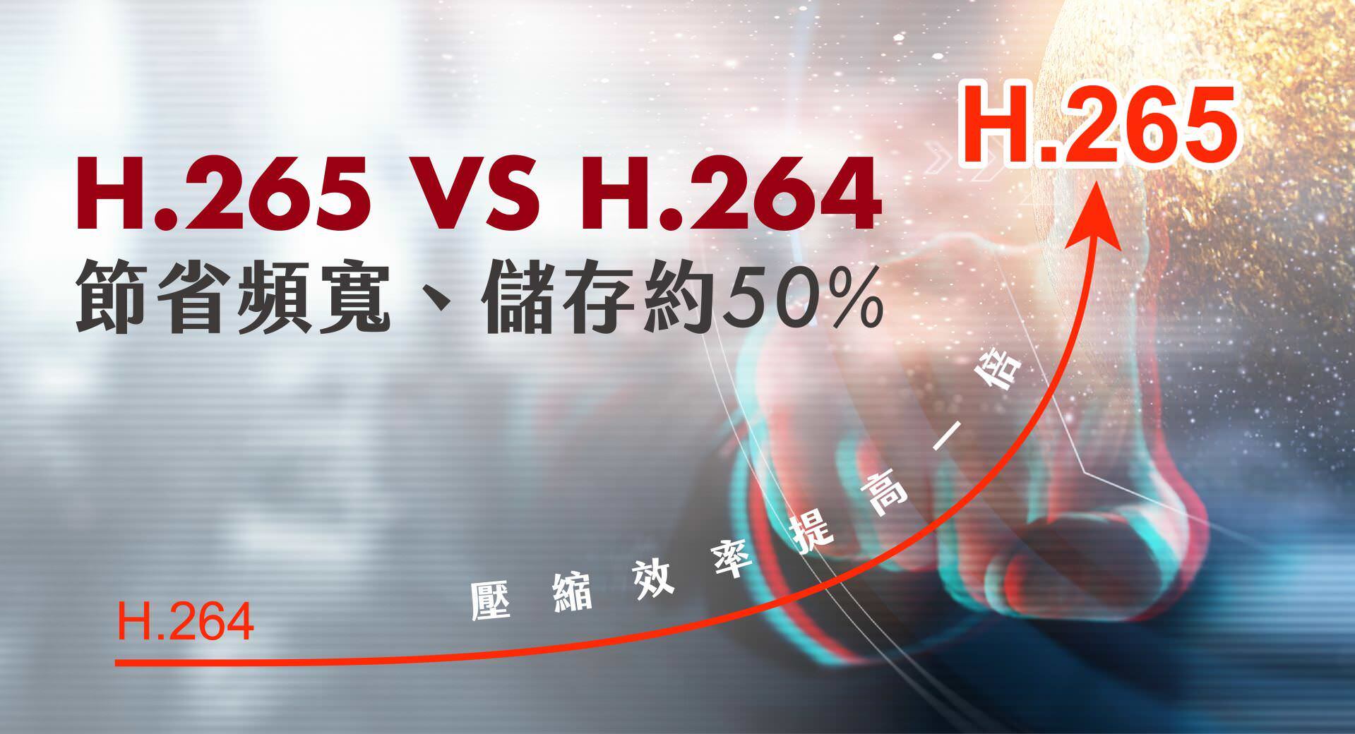 H.265 與 H.264 比較表